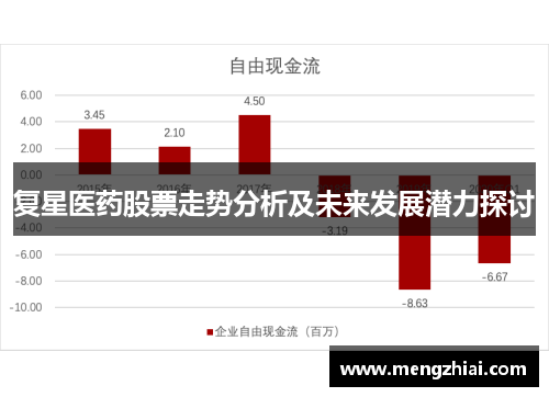 复星医药股票走势分析及未来发展潜力探讨